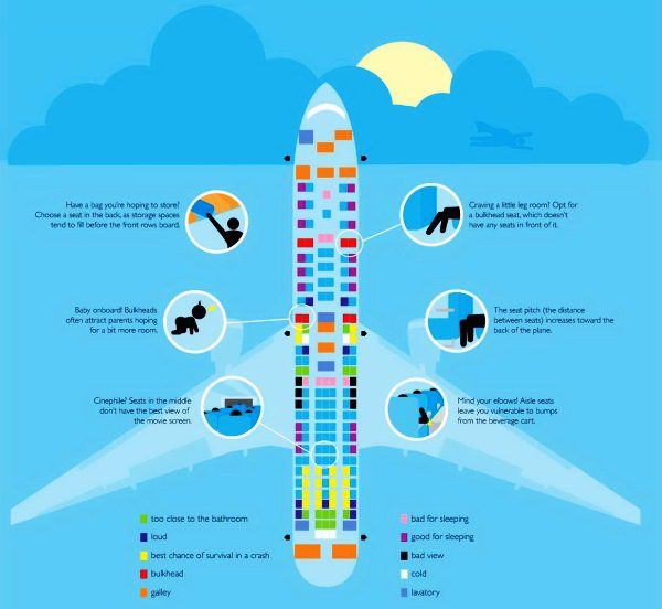 scegliere posto migliore